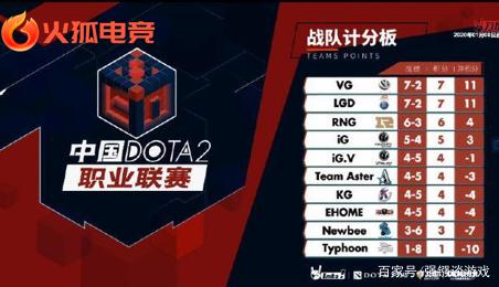 标准化开局 标准化开局