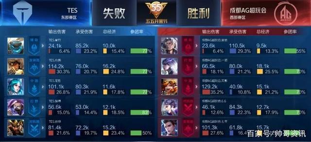 福利差异 福利差异