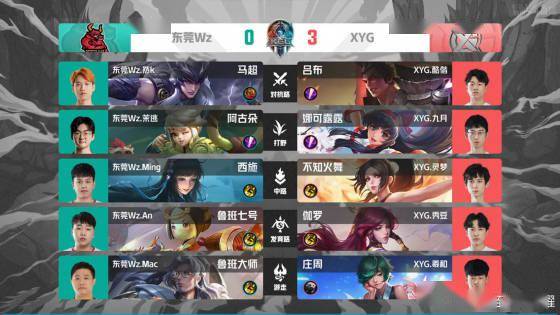 长传